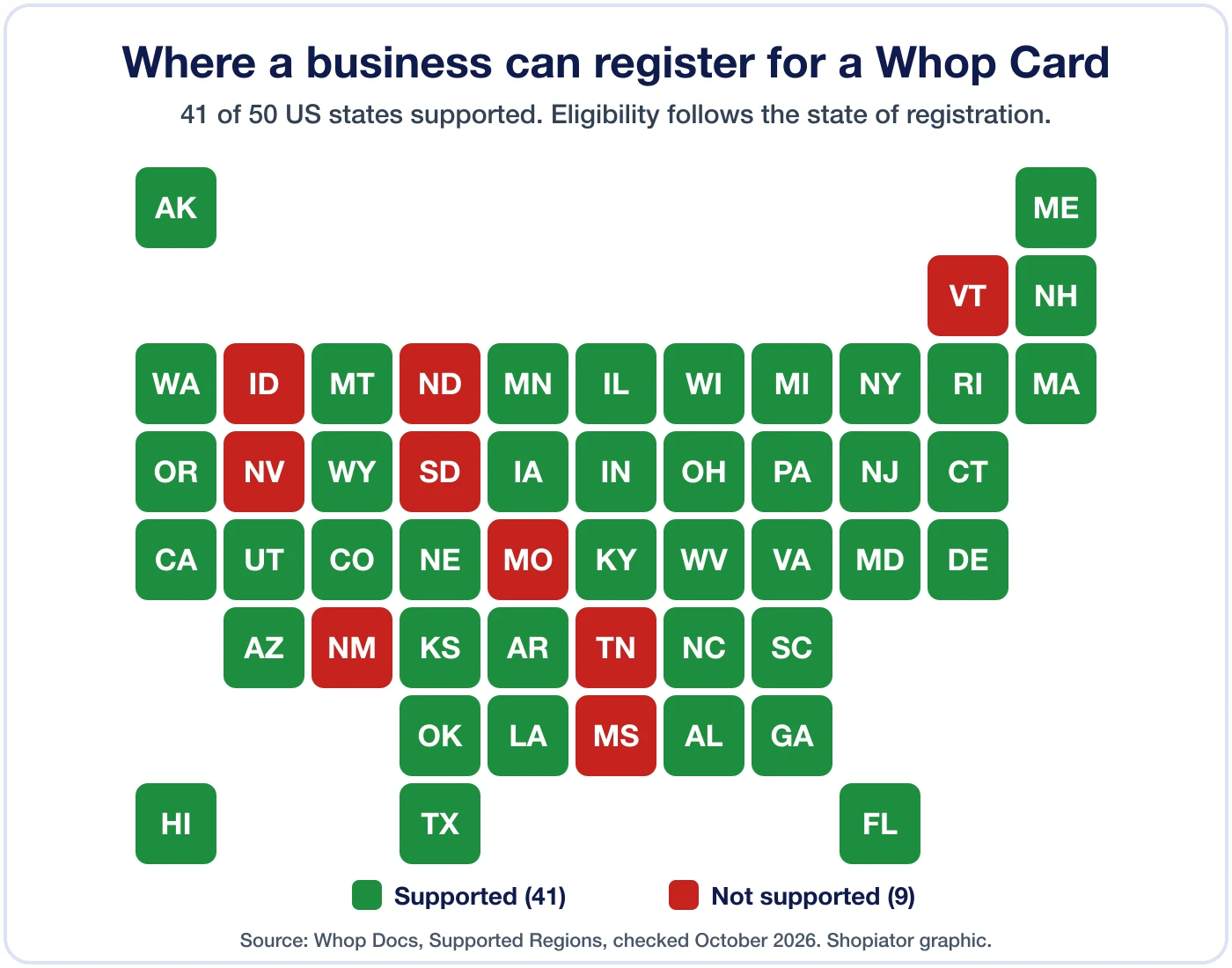 Map of the US states where a business can register and apply for a Whop Card: 41 supported states in green and 9 unsupported states in red