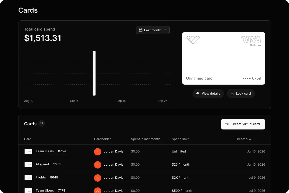 Whop neobank virtual cards dashboard showing total card spend, a Visa Platinum virtual card, spend limits and a create virtual card button