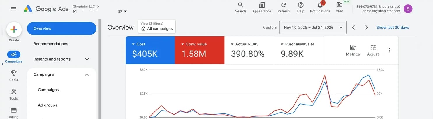Google Ads Shopping campaigns managed by Shopiator LLC